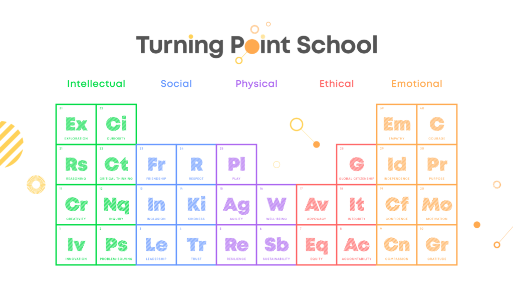 Table of Elements