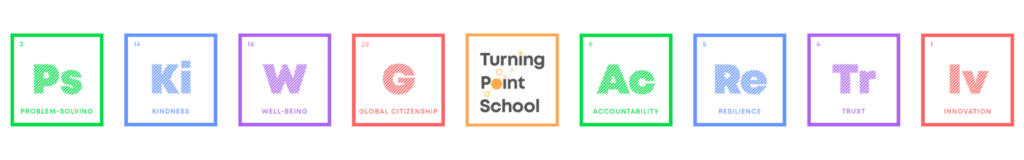 Grouping of blocks as a space divider